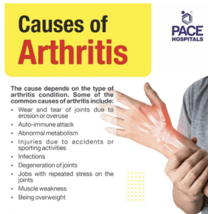 Anthritis